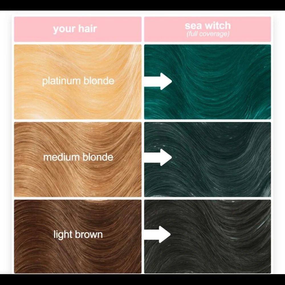 Lime Crime Unicorn Hair color‎ “Sea Witch”